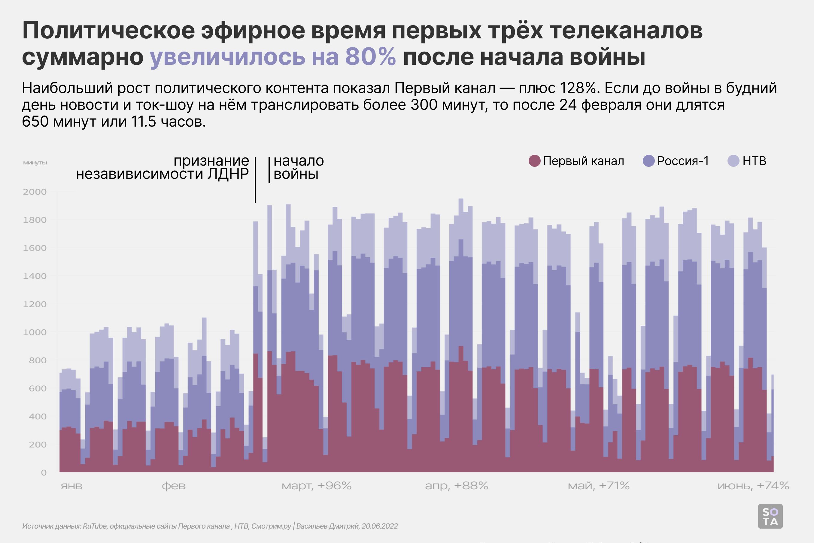 Обложка статьи Что стало с телепропагандой в период войны