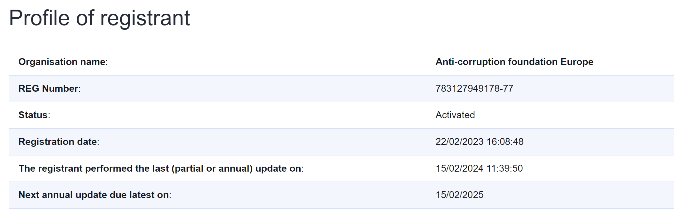 Скриншот с сайта transparency-register.europa.eu