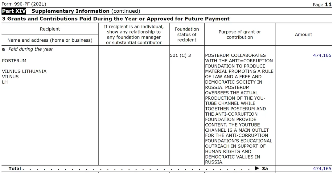 Screenshot of the 2021 report