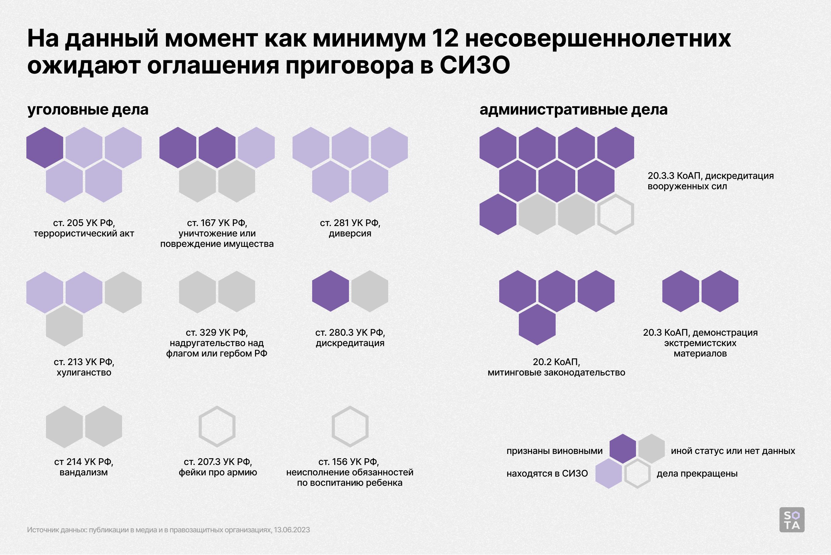 Обложка статьи Несовершеннолетние, преследуемые по политическим мотивам