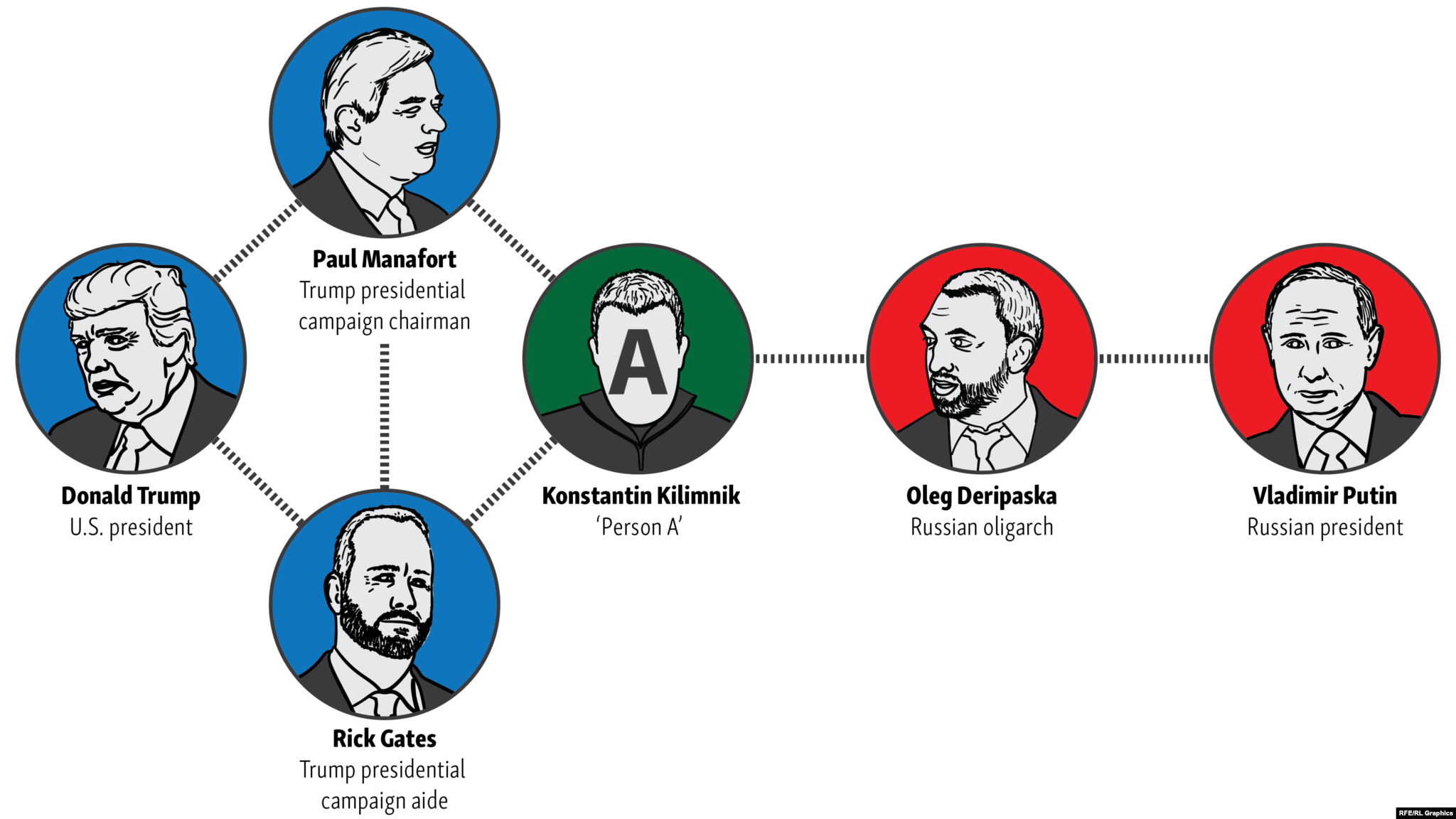 Инфографика: rferl.org